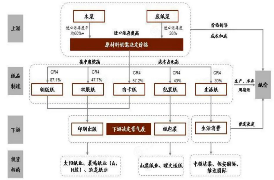 20张产业链图谱读懂产业链细分领域