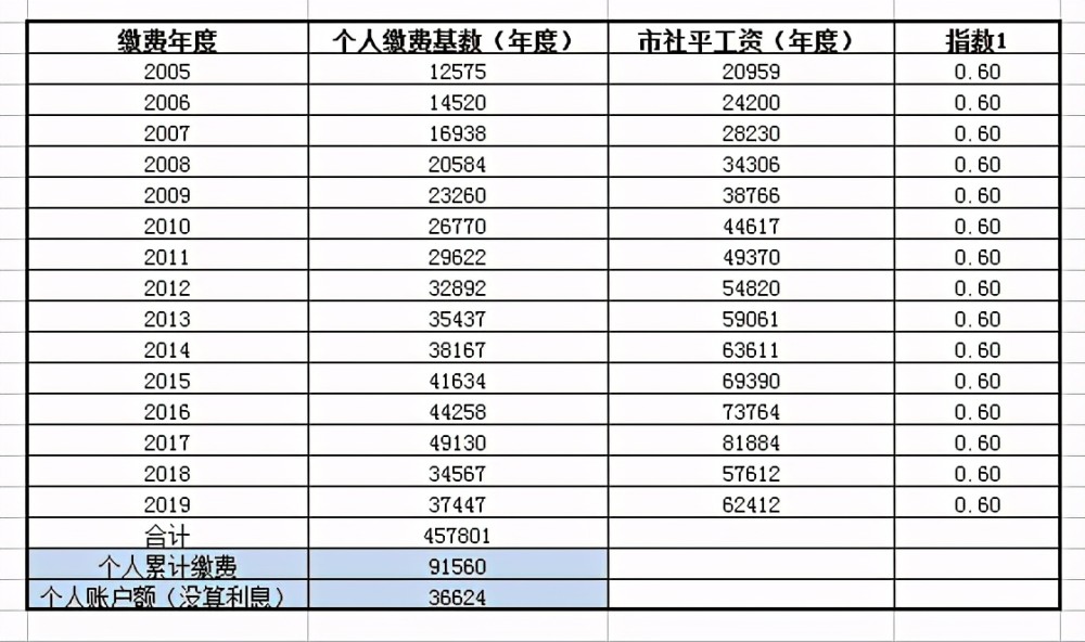 社保所缴年限满足15年还需要继续缴纳吗专家给出合理建议