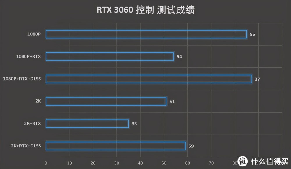 老游戏玩家的初衷不测算力只测性能rtx3060游戏显卡