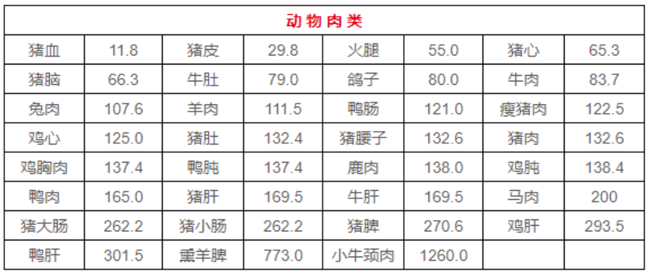 高嘌呤食物是什么意思_高嘌呤食物