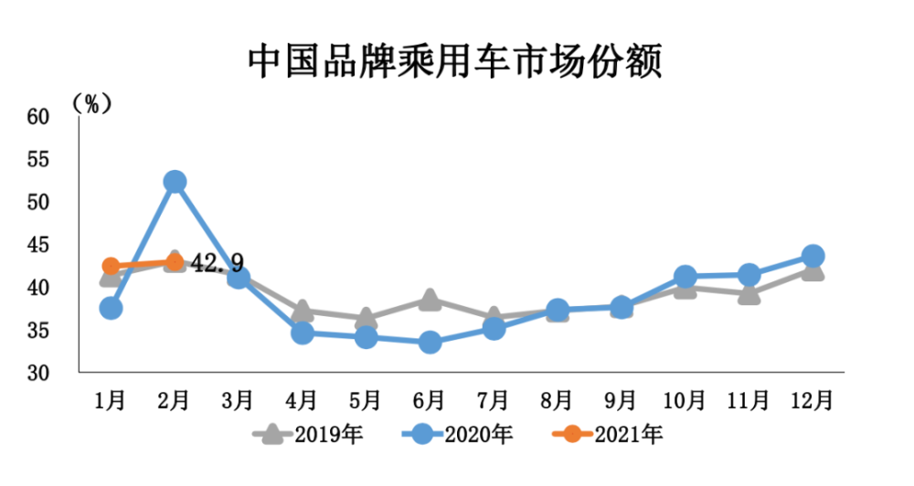 芯片断供风险逐步化解汽车市场或迎长期利好