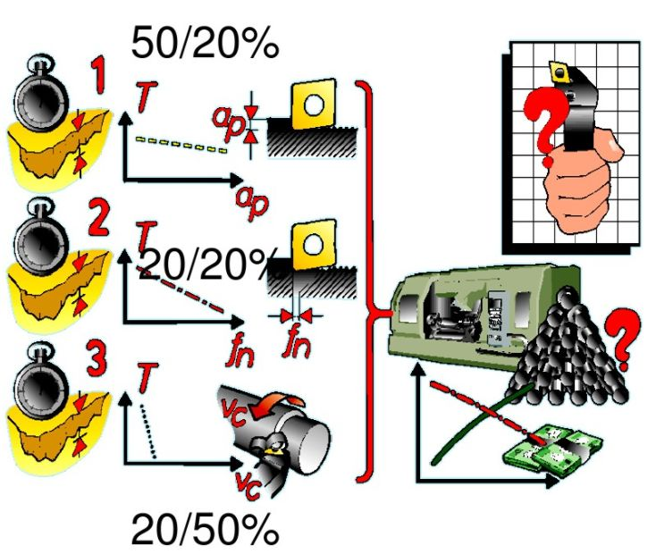 加工知识 常用的车削 铣削 钻削加工计算公式全在这里了 随用随查 腾讯新闻