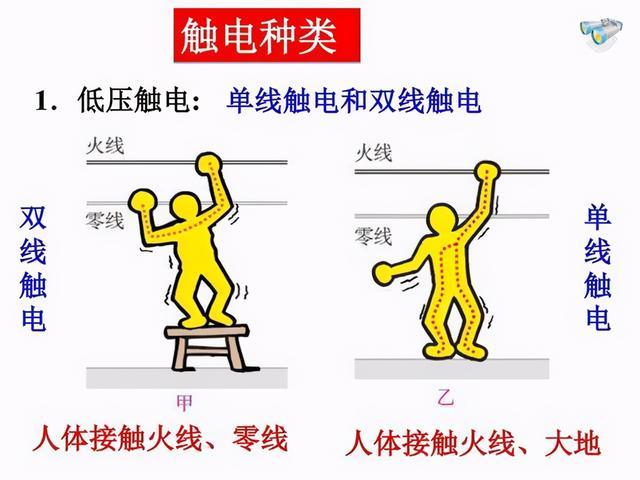 尿在通电的插座上,人会被电死吗?最应该注意的是女生