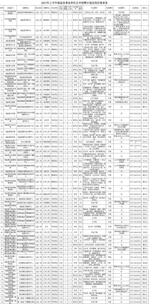 海盐县有多少人口_嘉兴7个区县的户籍人口排名:桐乡市70万最多,海盐县38万最少(2)