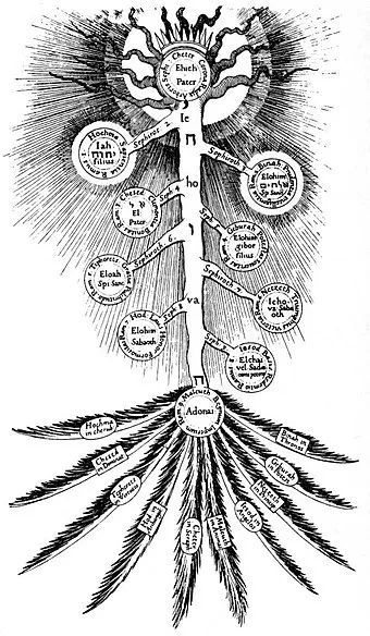 這件針織衫上面的圖案,其實是卡巴拉生命之樹(etz hachayim),源自猶太