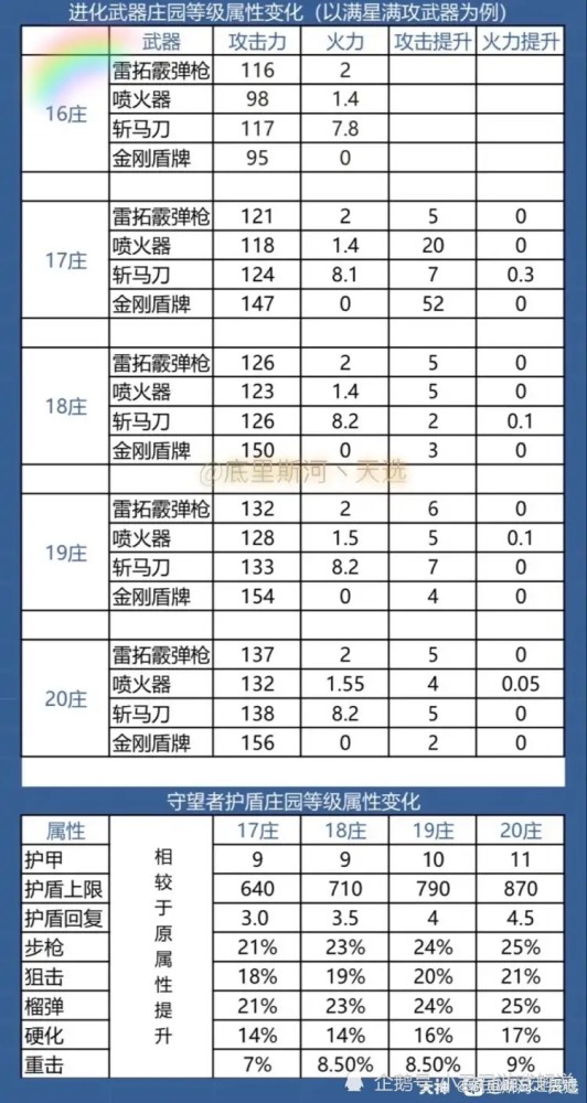 明日之后:性价比最高的副武器,平民玩家的首选