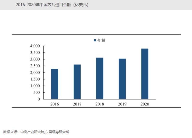 多个环节惊人突破 国产芯片突围倒计时 腾讯新闻