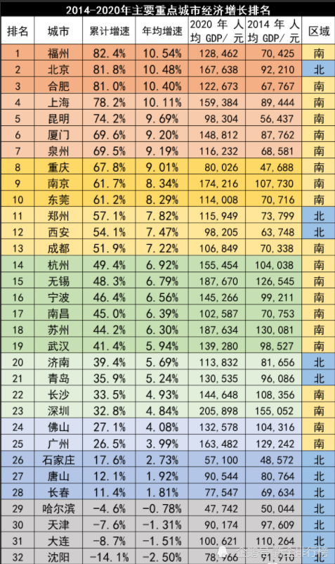 城市gdp速增排名_103906637(2)
