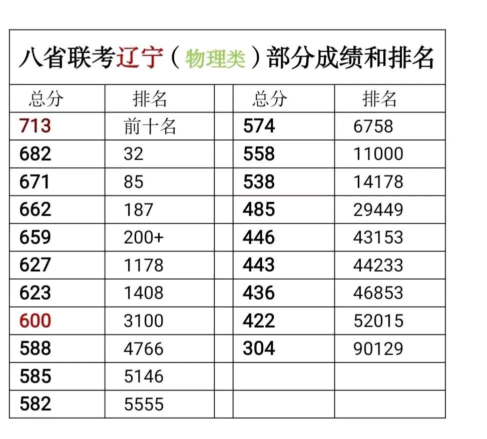 八省联考排名第一哪个省 八省联考最新消息发布(图7)