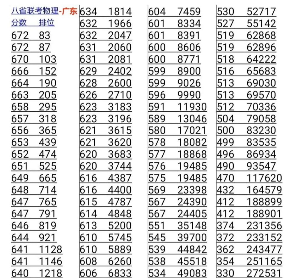 八省联考排名第一哪个省 八省联考最新消息发布(图3)