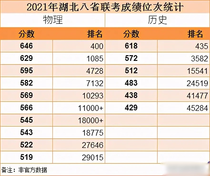 八省联考排名第一哪个省 八省联考最新消息发布(图2)