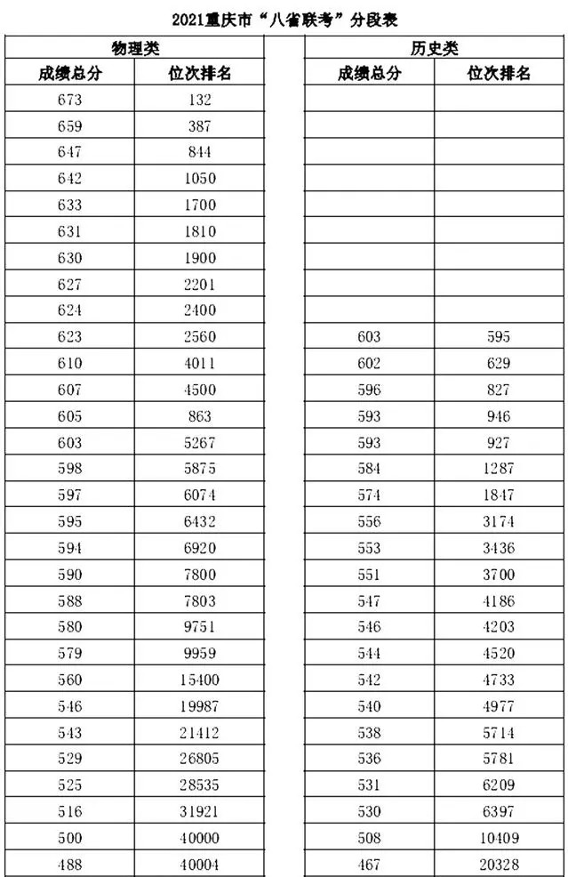 八省联考排名第一哪个省 八省联考最新消息发布(图6)