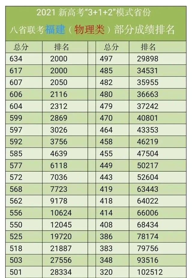 八省联考排名第一哪个省 八省联考最新消息发布(图5)