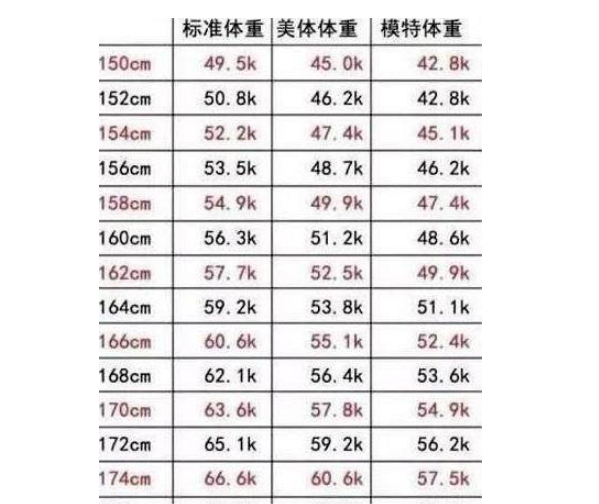 156cm 理想 体重 138601156cm 体重 理想