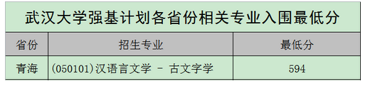 强基计划36所大学录取分数线 强基计划入围分数线汇总(图31)