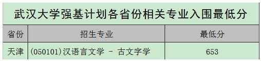 强基计划36所大学录取分数线 强基计划入围分数线汇总(图10)