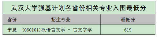 强基计划36所大学录取分数线 强基计划入围分数线汇总(图33)