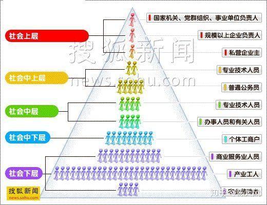 為什麼越來越多的名校畢業生進入體制內