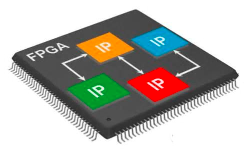 fpga芯片真那么万能相比专用芯片还有差距但未来前景好