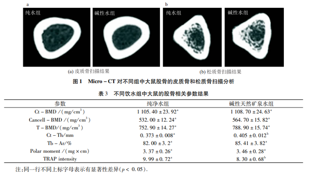 喝出来的健康 高尿酸血症 骨质疏松患者更适合碱性水 腾讯网