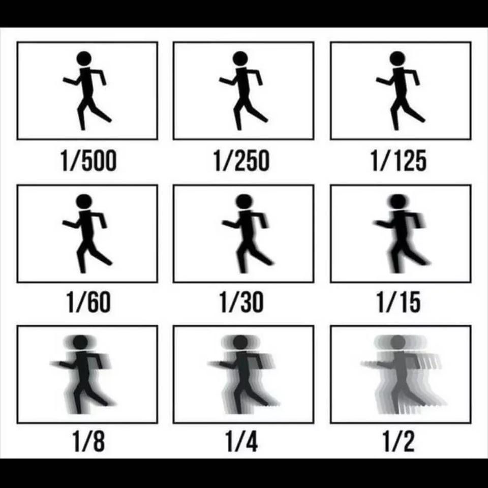 想要拍摄慢门,或者抓拍运动,就要确定好快门值.