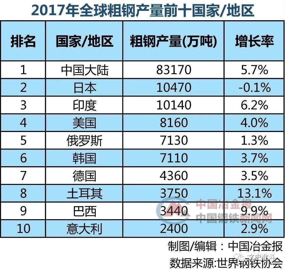 中国铁路总里程 孙中山_中国铁路物资 孙珂_中国铁路里程发展