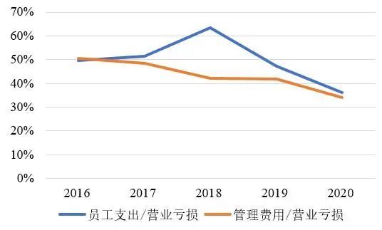 银行周刊｜Atom Bank：英国数字银行先驱_腾讯新闻