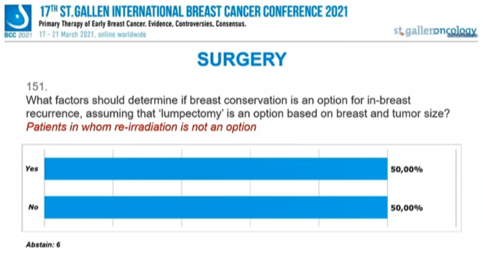 SG-BCC 2021丨专家投票结果:放疗和手术