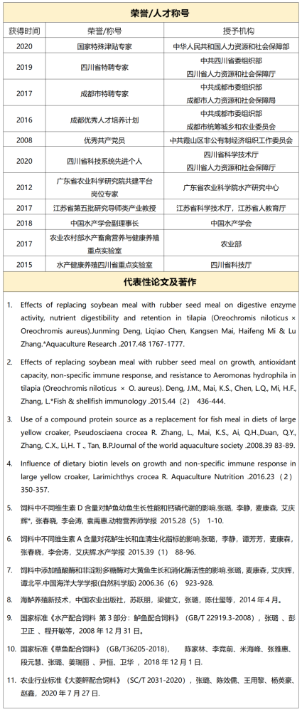 2021u201c颐和u201d青年奖推荐青年学者u2014u2014通威股份副总裁张璐研究员_腾讯新闻