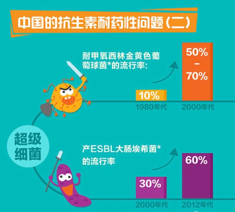 抗生素到底"抗"的是什么?看完发现自己一直在滥用 - 头条618(zz618.