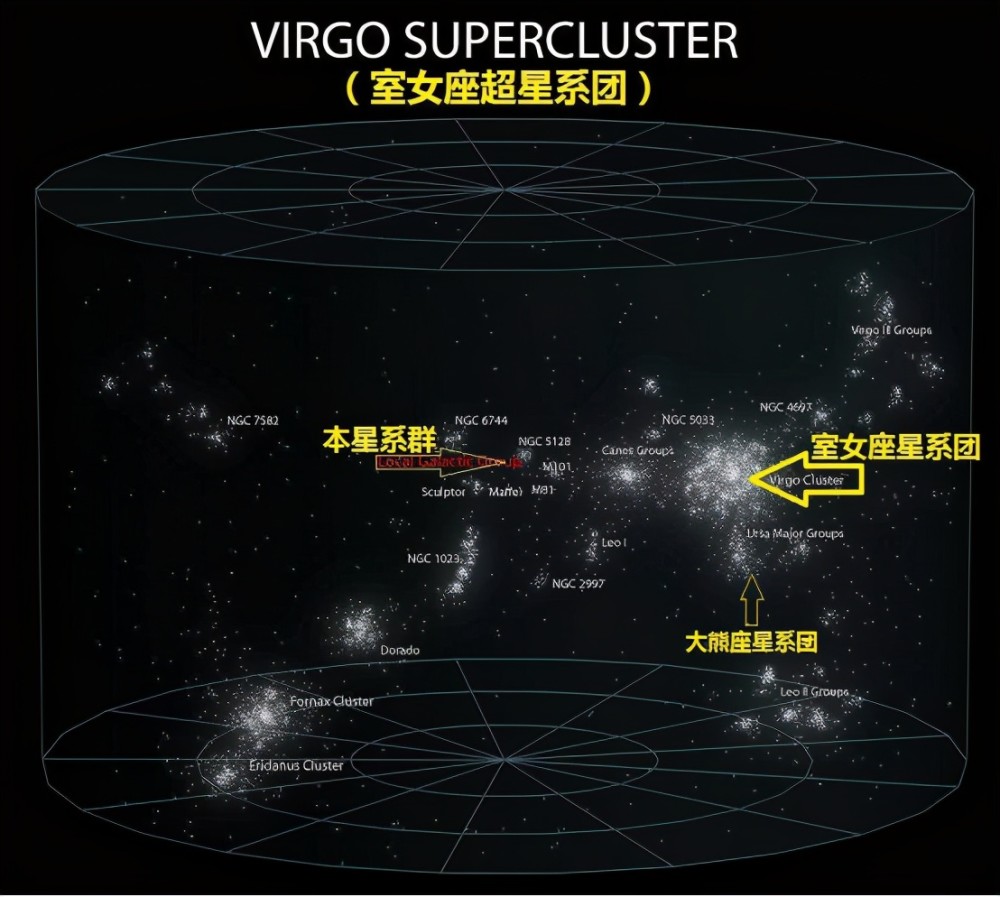 超星系团排名图片
