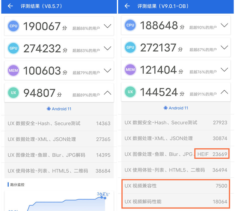 以上就是安兔兔 v9 版本的简单体验,如果你也想感受全新跑分,在应用