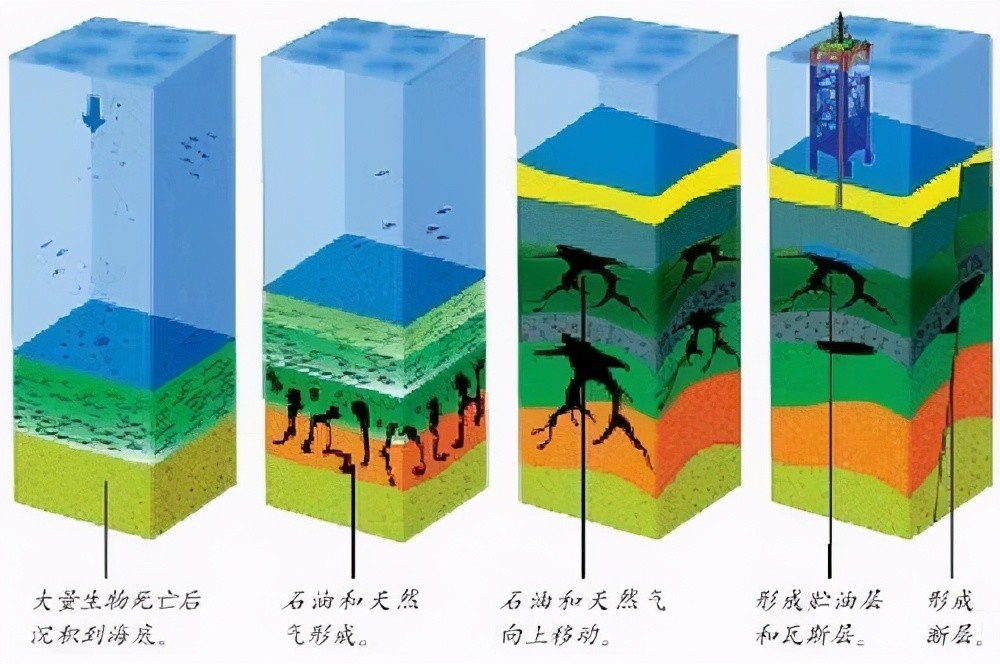 烴等的混合物,含碳量非常高,可以作為能源使用,是非常常見的化石能源