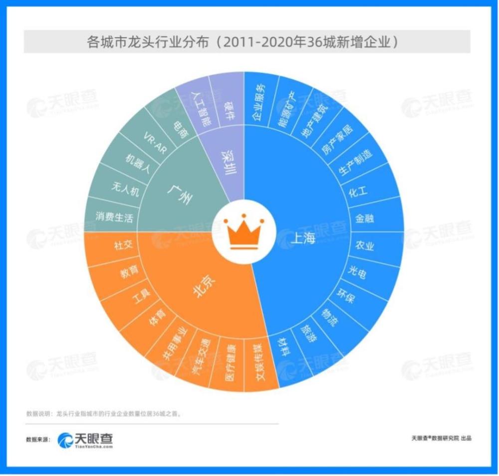 城市與產業互相賦能 城市要實現可持續發展與繁榮,產業支撐是基礎和