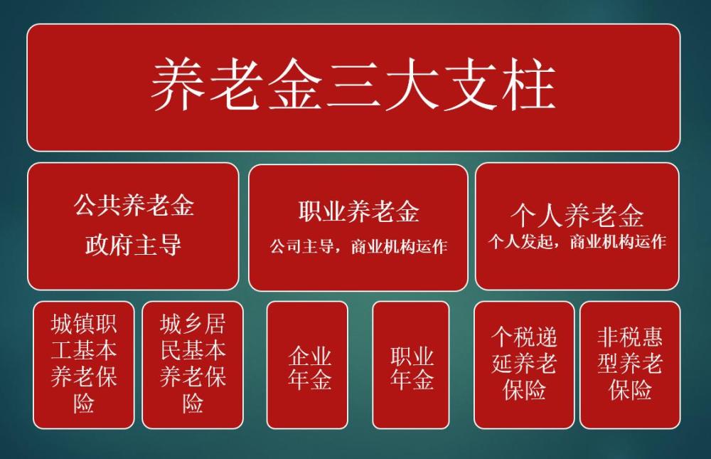 个人养老金制度实施半年来参加人数超3700万但缴存人数不够多(图2)