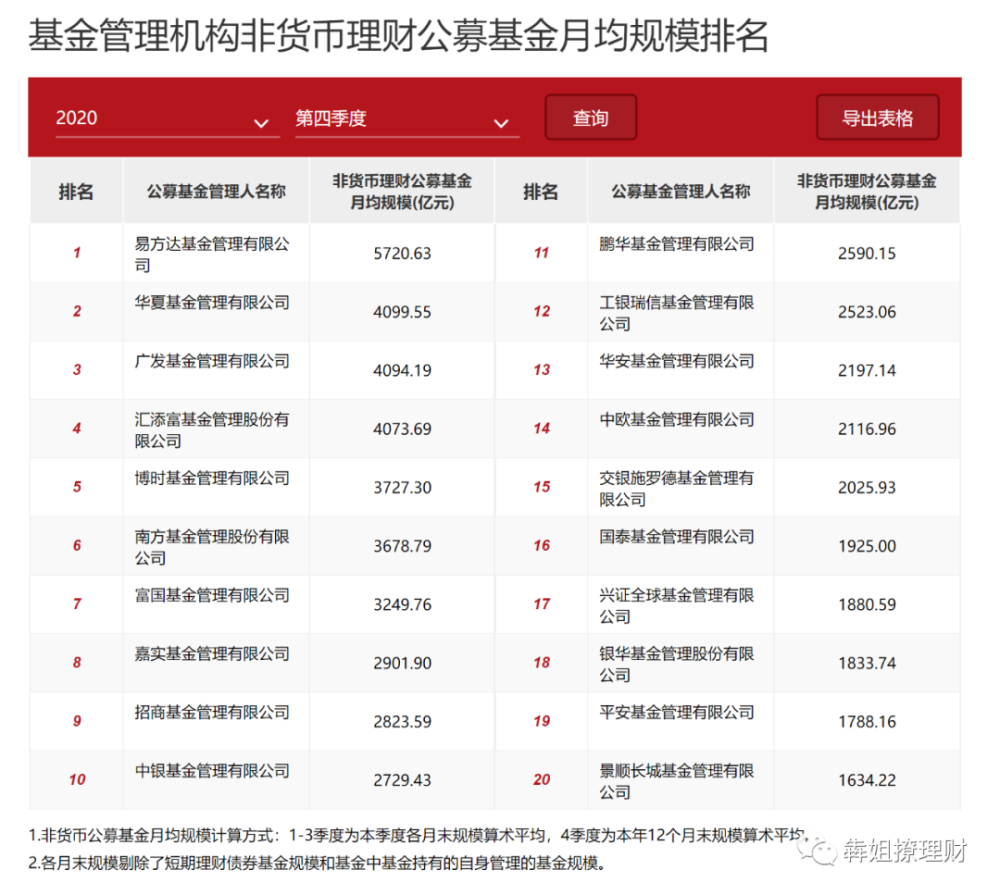 基金公司排行榜前十名_跑车排行榜前十名(3)