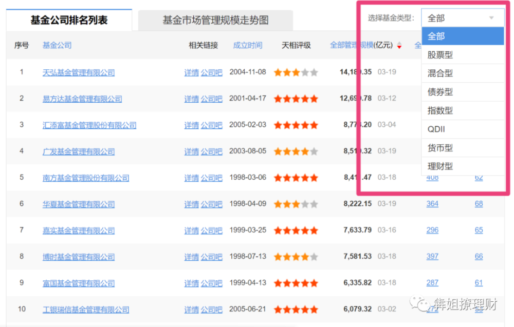 基金公司排行榜前十名_跑车排行榜前十名(4)