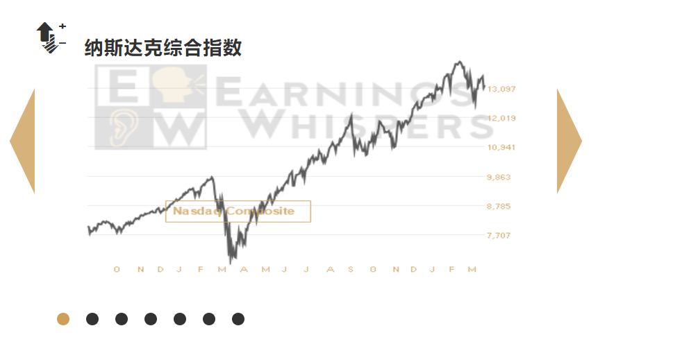 美股玩家必須知道的8個網站