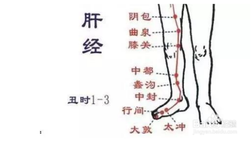 春天刮肝经,无病一身轻!还能巧瘦身