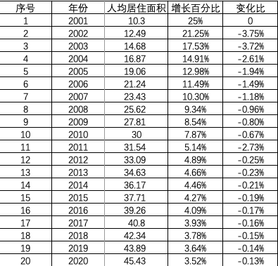 2040年中国人均gdp_人均GDP超过俄罗斯,在大国中,仅有7个国家高于中国