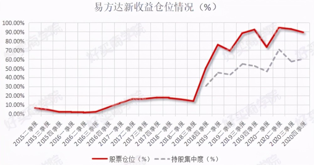 热门提问 张清华最近回撤较大 他的基金还能继续持有吗 腾讯新闻