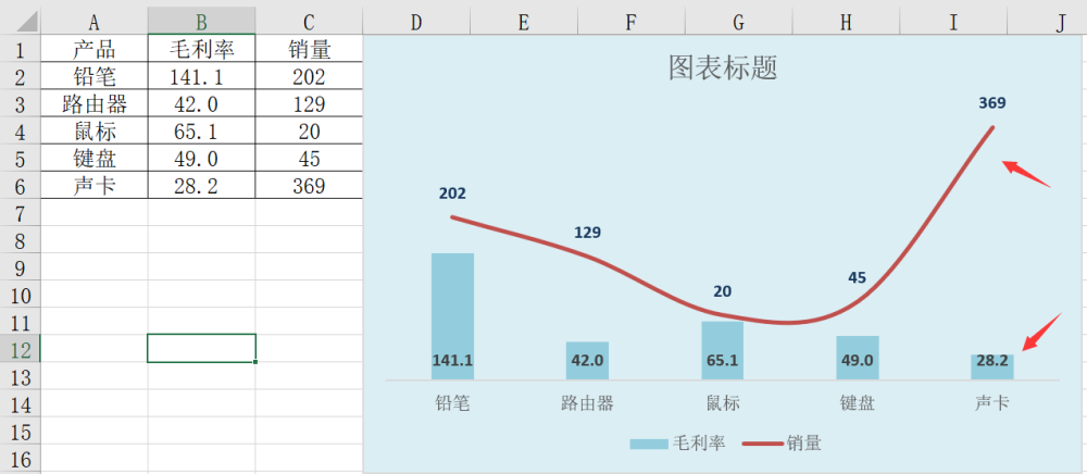 excel双坐标轴组合图图表分析展示清晰小技巧解决大问题