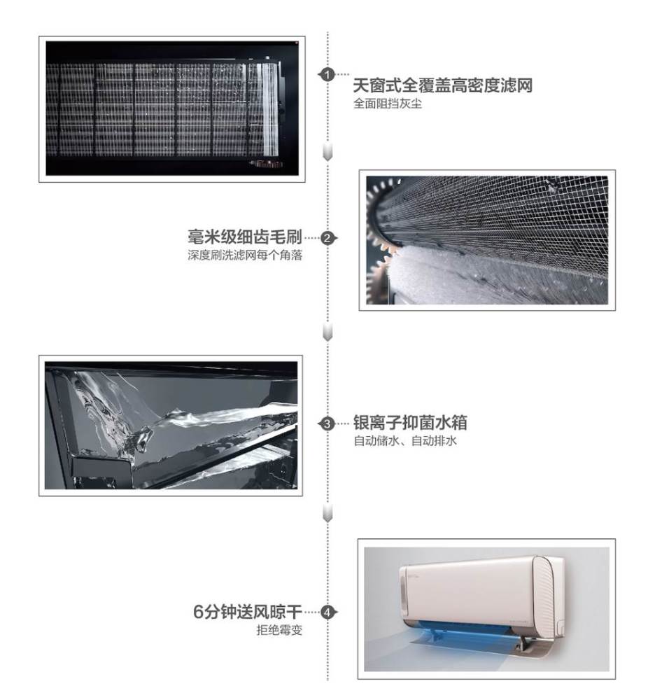 美的空调的全健康体系 覆盖后疫情时代居室空气全场景