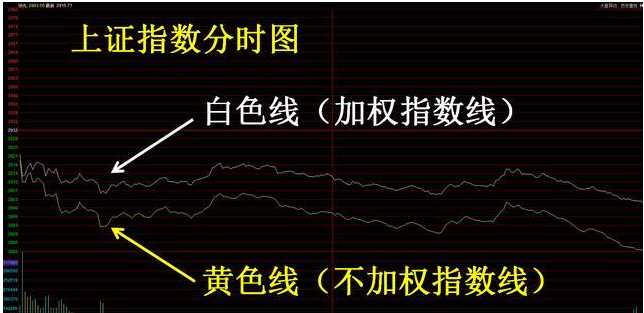 中国股市顶尖高手总结 掌握这些盘口语言 最简单的方法轻松盈利 腾讯新闻