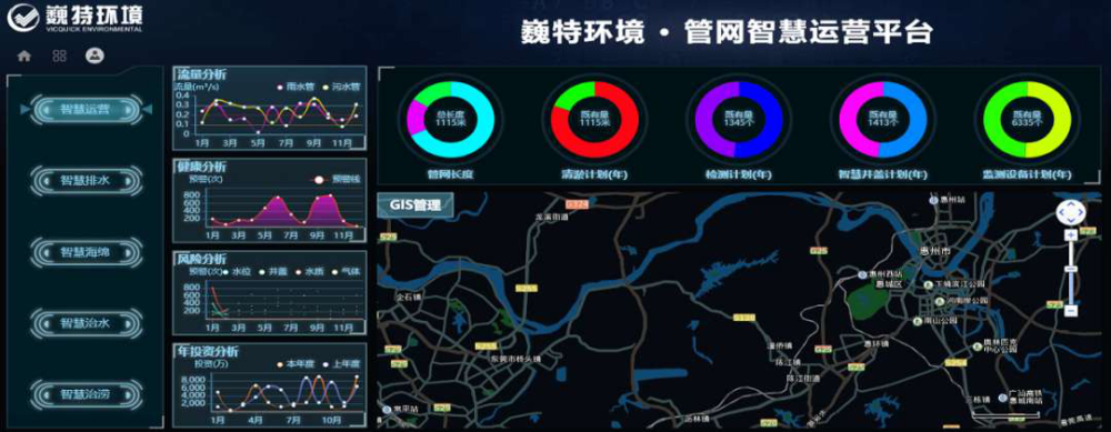 管网智慧化运营可以解决哪些管网管理问题-巍特环境