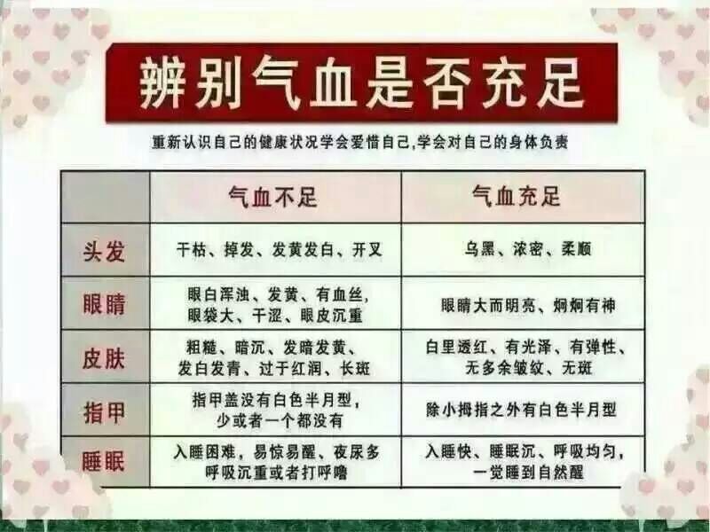 氣血不足的女性,會有哪些明顯的表現當女人出現氣血不足的症狀,主要是