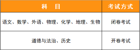 2022年天津 新中考 改成800分 各科目如何考核 腾讯新闻