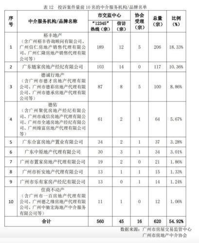 广州买房中介