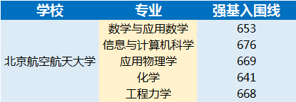 招生專業:數學與應用數學,應用物理學,化學,工程力學,信息與計算科學.