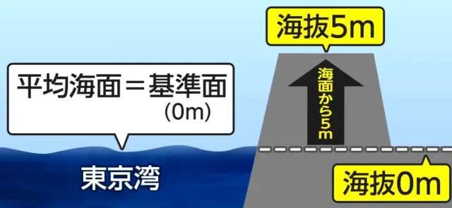 东京首都圈发生直下型地震时 会有发生海啸吗 腾讯新闻